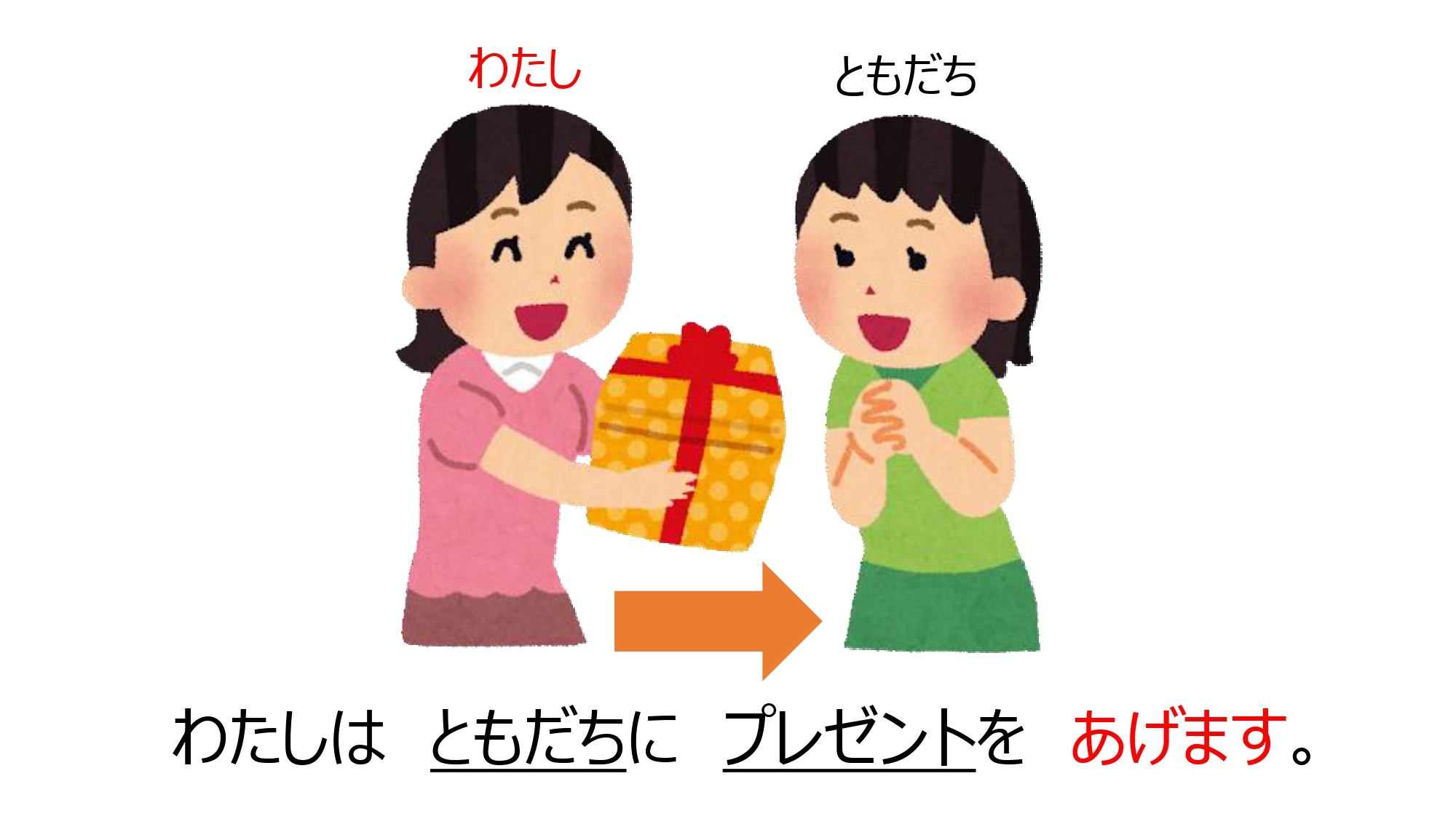 【授業用PPT】みんなの日本語初級Ⅰ_第7課 | ニホンゴピース