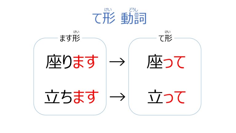 【授業用PPT】みんなの日本語初級Ⅰ_第14課 | ニホンゴピース