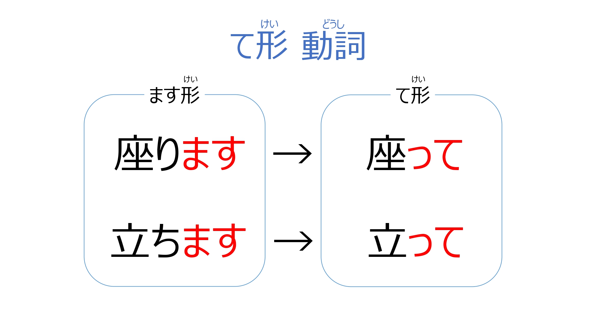 【授業用PPT】みんなの日本語初級Ⅰ_第14課 | ニホンゴピース