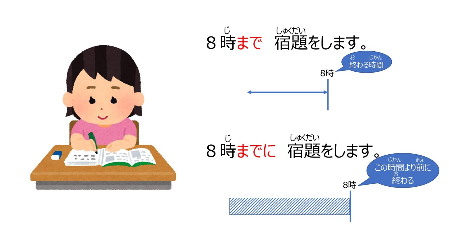 みんなの日本語初級Ⅰ第17課⑤ | ニホンゴピース