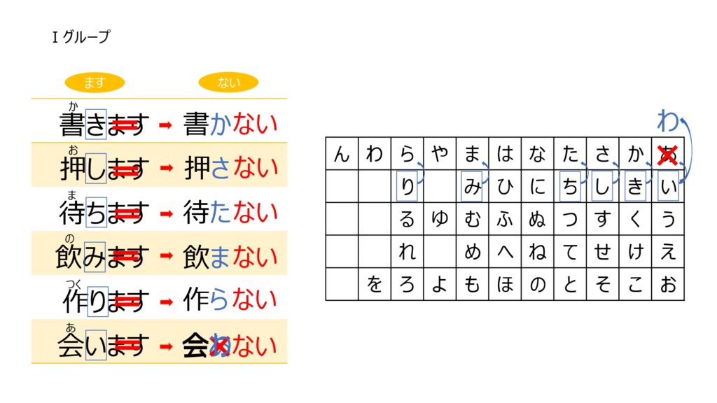【授業用PPT】みんなの日本語初級Ⅰ_第17課 | ニホンゴピース