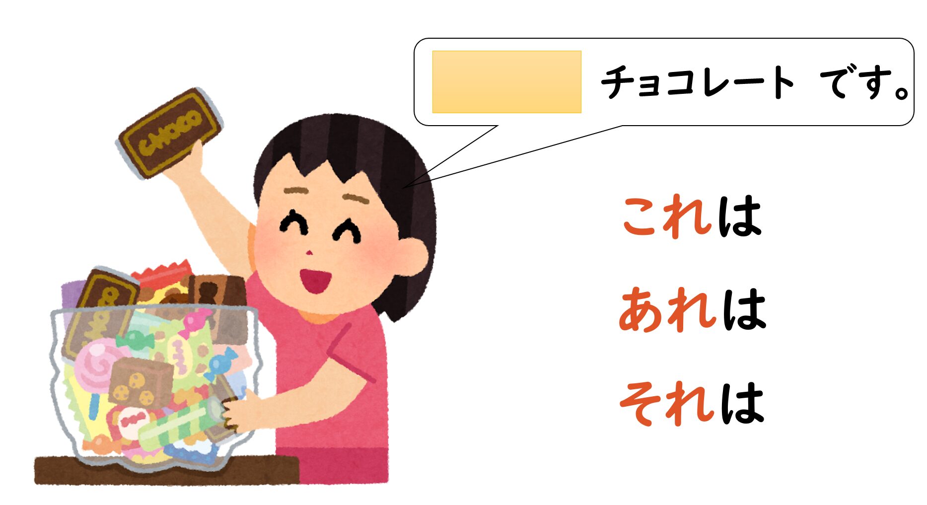 授業用PPT】みんなの日本語初級Ⅰ_第2課 | ニホンゴピース